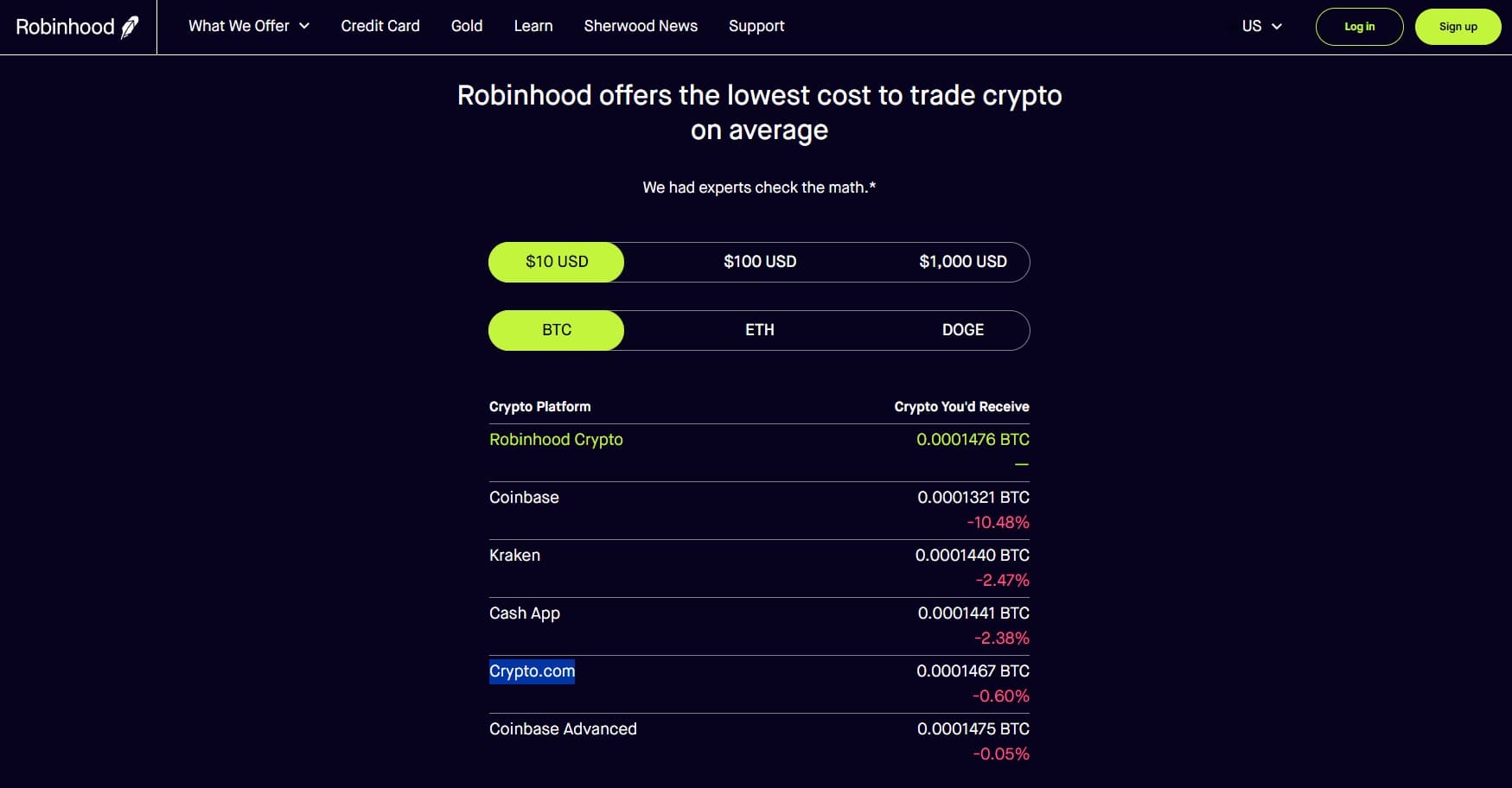 Robinhood, Фото № 2 - b-visor.com