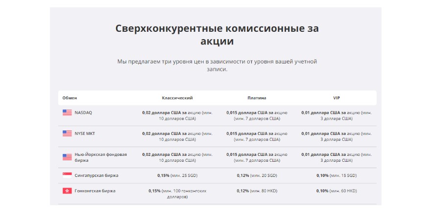 Saxo Bank: инновационные технологии в сфере инвестирования, Фото № 4 - b-visor.com