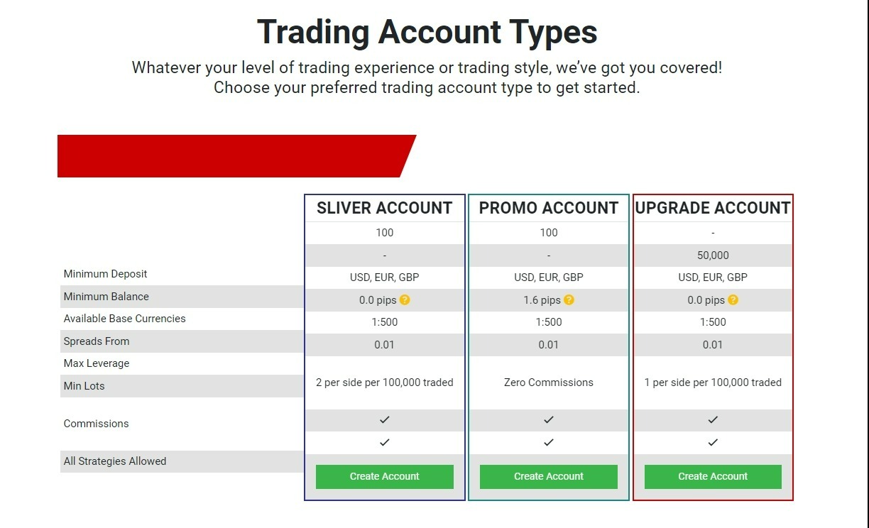 A1FxTrading, Фото № 2 - b-visor.com