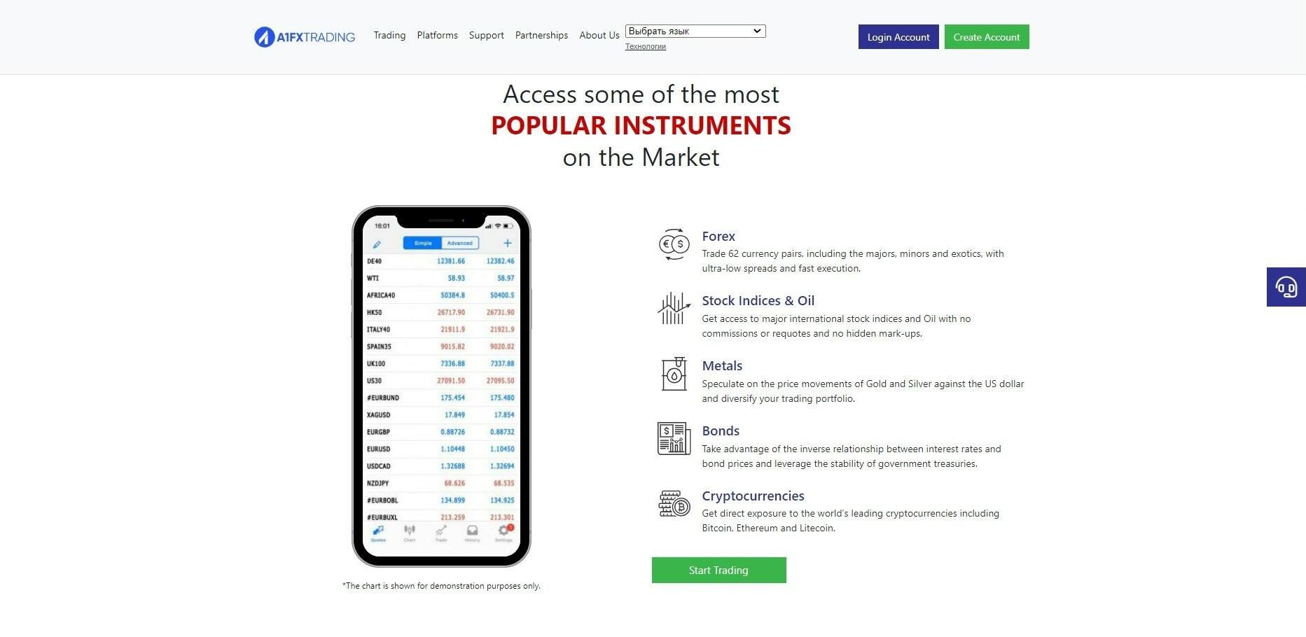 A1FxTrading, Фото № 1 - b-visor.com