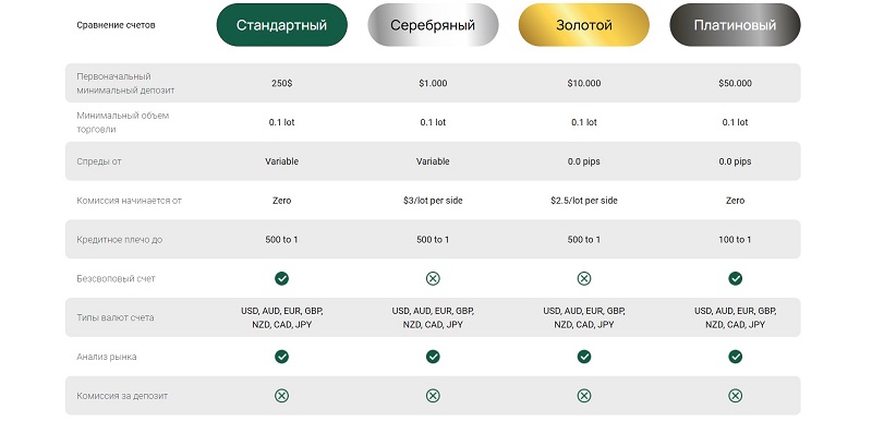 Asset Wealth, Фото № 2 - b-visor.com