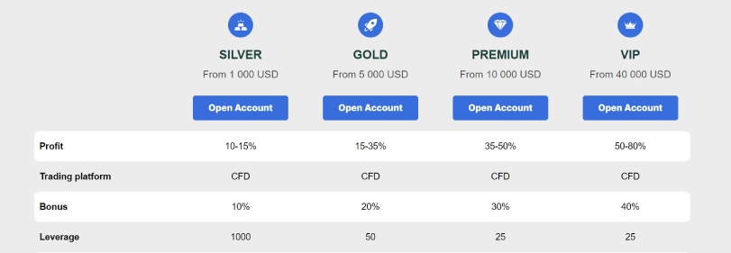 Curion Finance, Фото № 2 - b-visor.com